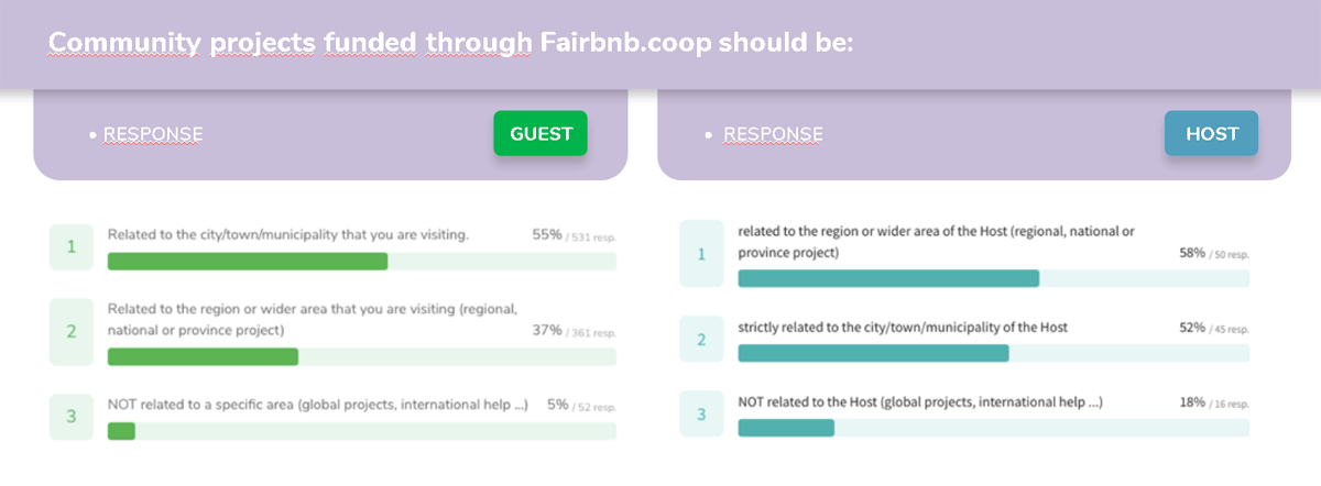 Survey-Host-Guest_Publicversion-Zoho-Show local social projects
