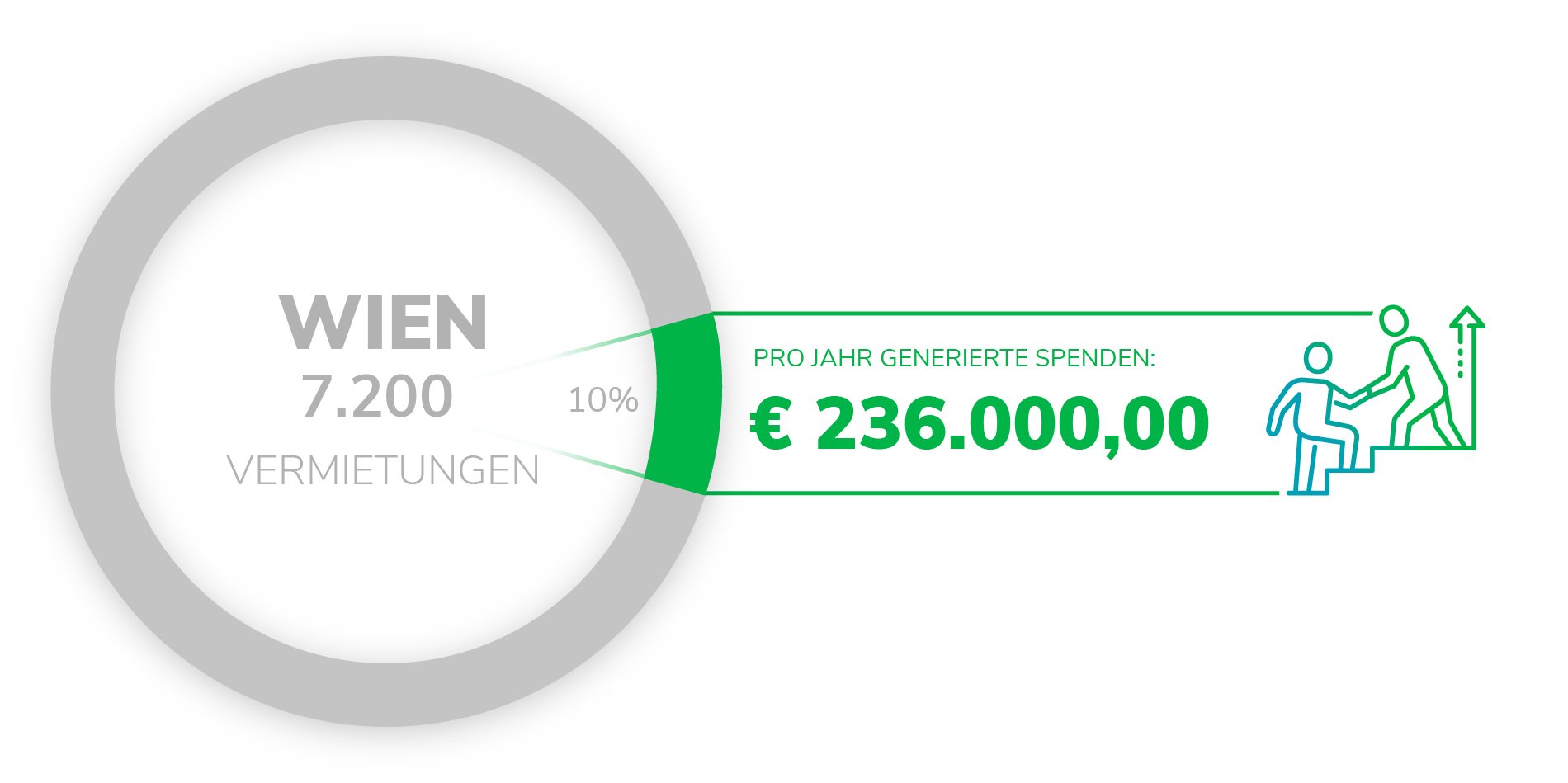 IMPACT_DIAGRAM_VIENNA Fairbnb.coop potential impact in Wien